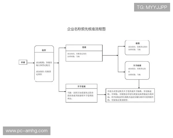 皇冠注册登录入口最新官方指南，轻松掌握注册登录流程与安全保障